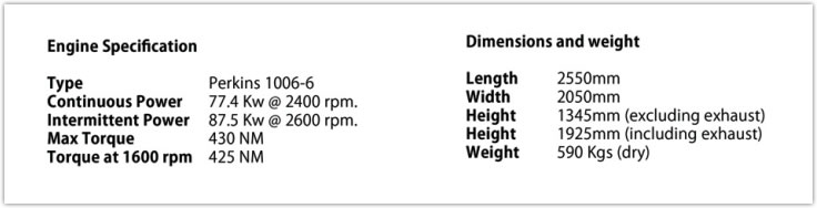 Hydraulic Power Pack Specification